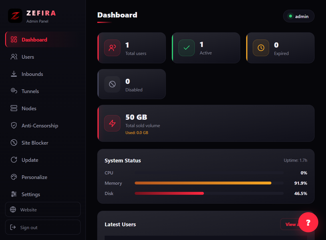 Zefira dashboard