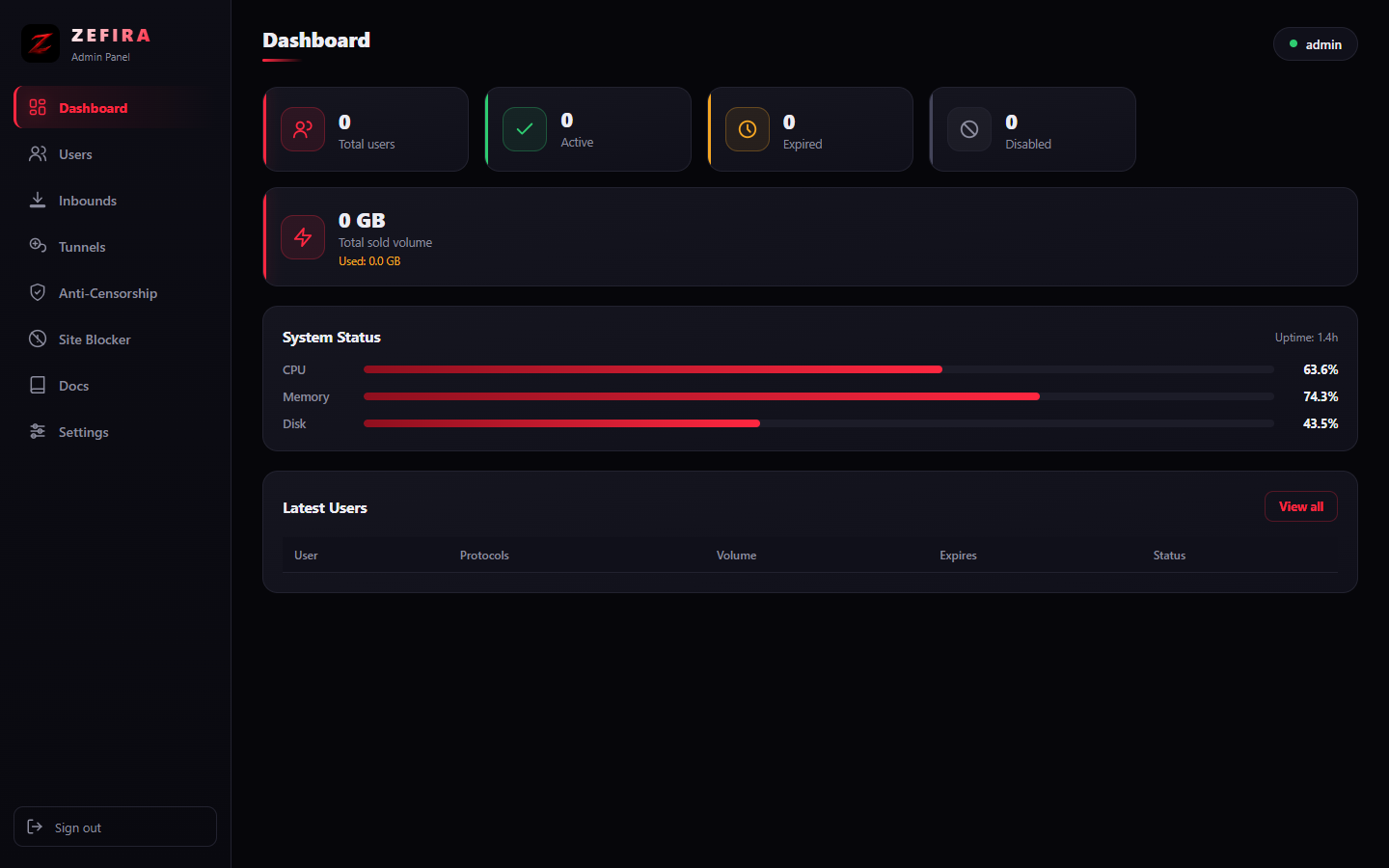 Zefira dashboard